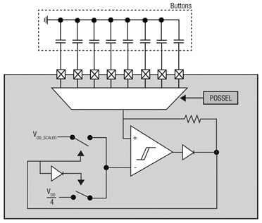 Peripheral Reflex System in the EFM32 microcontrollers Diagram